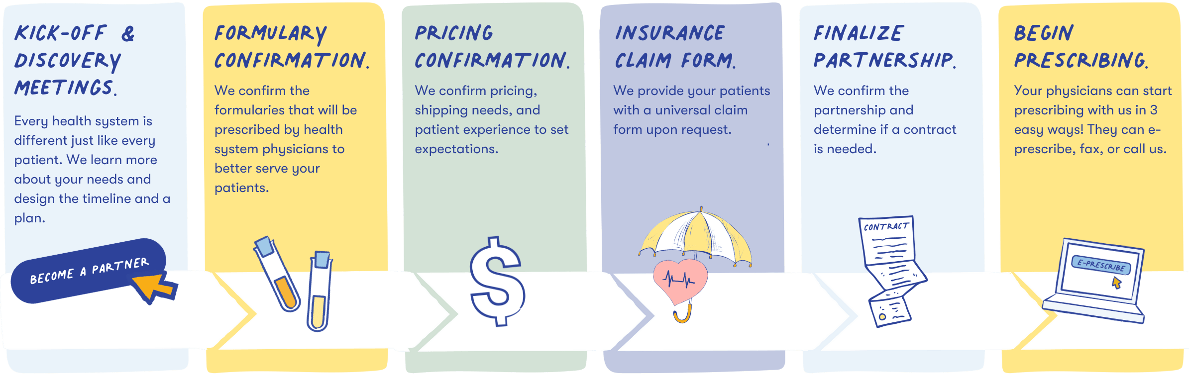 Health Systems Infographic